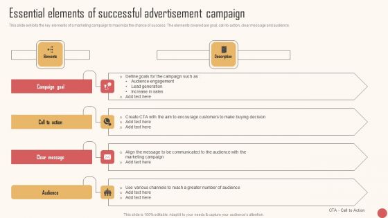 Essential Elements Of Successful Advertisement Campaign Guidelines PDF