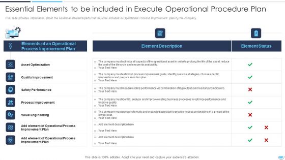 Essential Elements To Be Included In Execute Operational Procedure Plan Infographics PDF