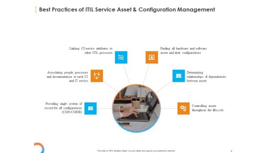 Essential Guide To ITIL Framework And Processes Ppt PowerPoint Presentation Complete Deck With Slides