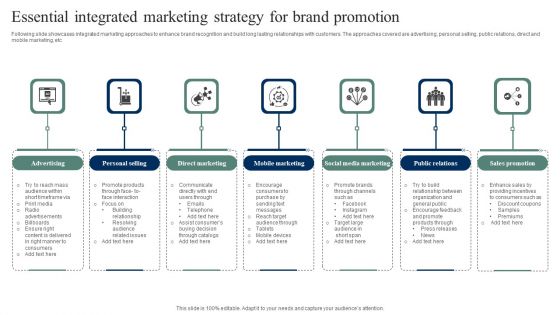 Essential Integrated Marketing Strategy For Brand Promotion Guidelines PDF