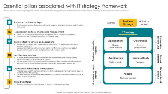 Essential Pillars Associated With IT Strategy Framework Introduction PDF Essential Pillars Associated With IT Strategy Framework Introduction PDF