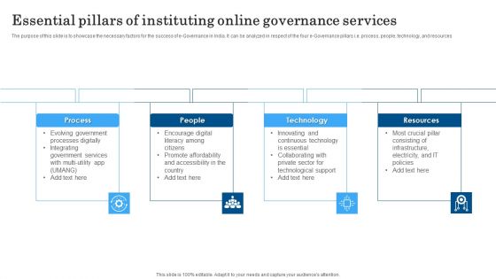 Essential Pillars Of Instituting Online Governance Services Elements PDF