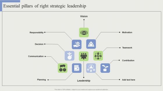 Essential Pillars Of Right Strategic Leadership Inspiration PDF Essential Pillars Of Right Strategic Leadership Inspiration PDF