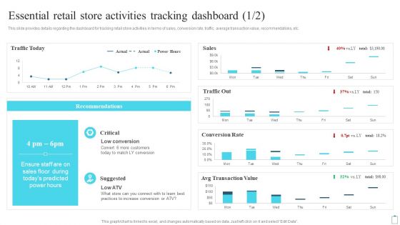 Essential Retail Store Activities Tracking Dashboard Customer Engagement Administration Infographics PDF
