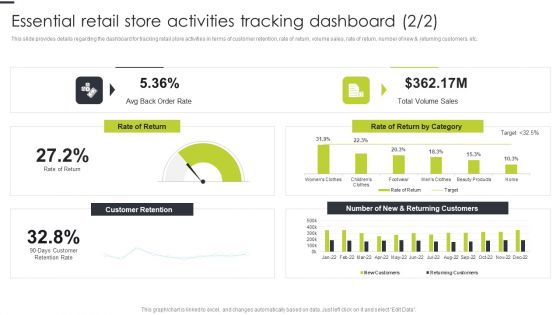 Essential Retail Store Activities Tracking Dashboard Microsoft PDF