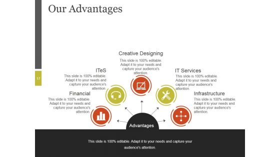Essential Sales Forecasting Techniques Ppt PowerPoint Presentation Complete Deck With Slides