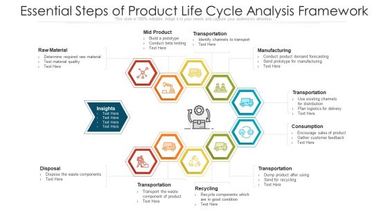 Essential Steps Of Product Life Cycle Analysis Framework Ppt PowerPoint Presentation Gallery Topics PDF