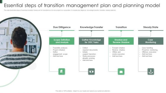 Essential Steps Of Transition Management Plan And Planning Model Pictures PDF
