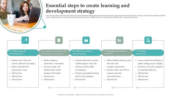 Essential Steps To Create Learning And Development Strategy Download PDF
