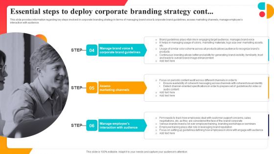 Essential Steps To Deploy Corporate Branding Strategy Corporate Branding Strategy To Revitalize Business Identity Sample PDF