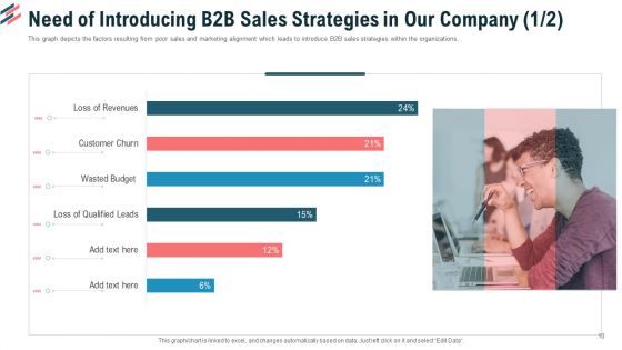 Essential Steps To Draft Sales Strategy Ppt PowerPoint Presentation Complete Deck With Slides