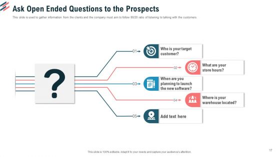 Essential Steps To Draft Sales Strategy Ppt PowerPoint Presentation Complete Deck With Slides