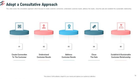 Essential Steps To Draft Sales Strategy Ppt PowerPoint Presentation Complete Deck With Slides