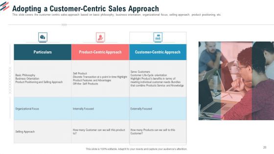 Essential Steps To Draft Sales Strategy Ppt PowerPoint Presentation Complete Deck With Slides
