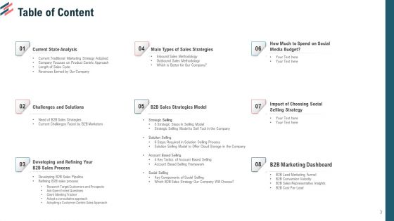 Essential Steps To Draft Sales Strategy Ppt PowerPoint Presentation Complete Deck With Slides