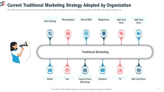 Essential Steps To Draft Sales Strategy Ppt PowerPoint Presentation Complete Deck With Slides