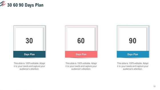 Essential Steps To Draft Sales Strategy Ppt PowerPoint Presentation Complete Deck With Slides