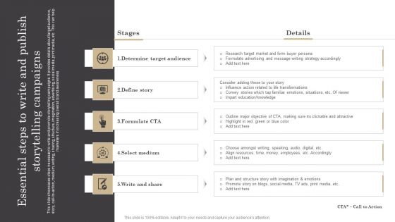 Essential Steps To Write And Publish Storytelling Campaigns Ppt Gallery Graphics Tutorials PDF Essential Steps To Write And Publish Storytelling Campaigns Ppt Gallery Graphics Tutorials PDF