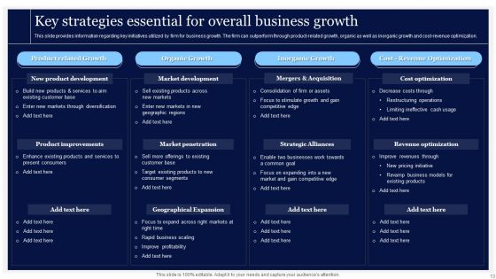 Essential Strategies For Achieving Business Success Ppt PowerPoint Presentation Complete Deck With Slides