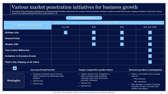 Essential Strategies For Achieving Business Success Ppt PowerPoint Presentation Complete Deck With Slides