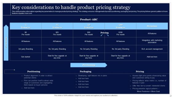 Essential Strategies For Achieving Business Success Ppt PowerPoint Presentation Complete Deck With Slides