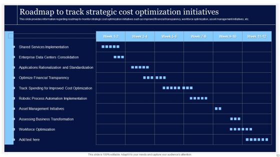 Essential Strategies For Achieving Business Success Ppt PowerPoint Presentation Complete Deck With Slides