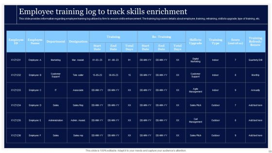 Essential Strategies For Achieving Business Success Ppt PowerPoint Presentation Complete Deck With Slides