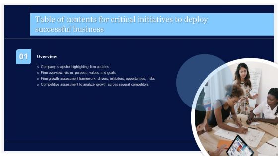 Essential Strategies For Achieving Business Success Ppt PowerPoint Presentation Complete Deck With Slides