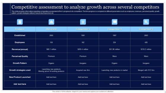 Essential Strategies For Achieving Business Success Ppt PowerPoint Presentation Complete Deck With Slides