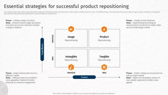 Essential Strategies For Successful Product Repositioning Techniques For Crafting Killer Information PDF