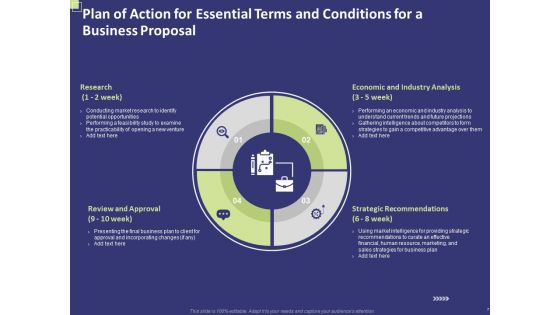 Essential Terms And Conditions For A Business Proposal Ppt PowerPoint Presentation Complete Deck With Slides