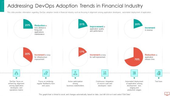Essential Trends Of Devops Sector IT Ppt PowerPoint Presentation Complete With Slides