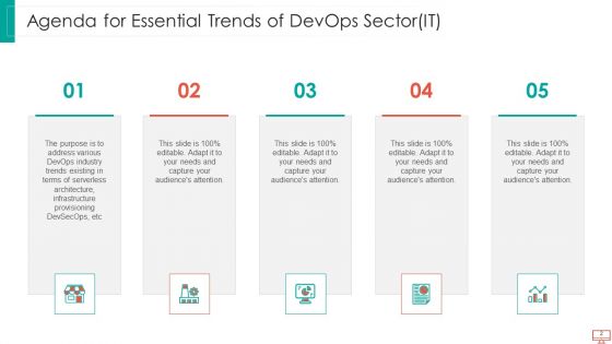 Essential Trends Of Devops Sector IT Ppt PowerPoint Presentation Complete With Slides