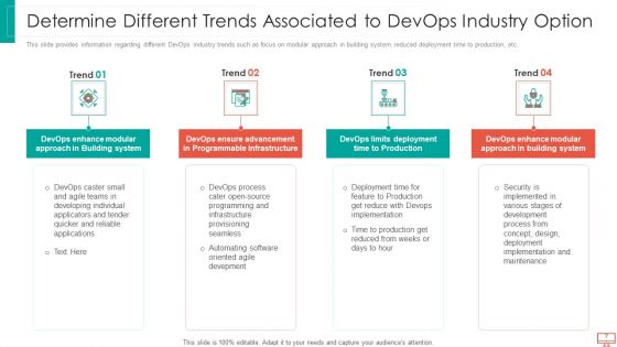 Essential Trends Of Devops Sector IT Ppt PowerPoint Presentation Complete With Slides