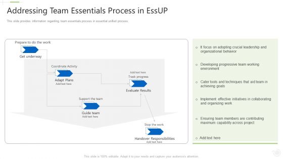 Essential Unified Procedure Essup IT Addressing Team Essentials Process In Essup Ppt Summary Objects PDF