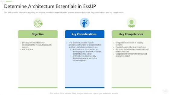 Essential Unified Procedure Essup IT Determine Architecture Essentials In Essup Ppt Gallery Picture PDF