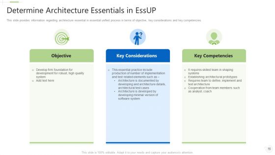 Essential Unified Procedure Essup IT Ppt PowerPoint Presentation Complete Deck With Slides