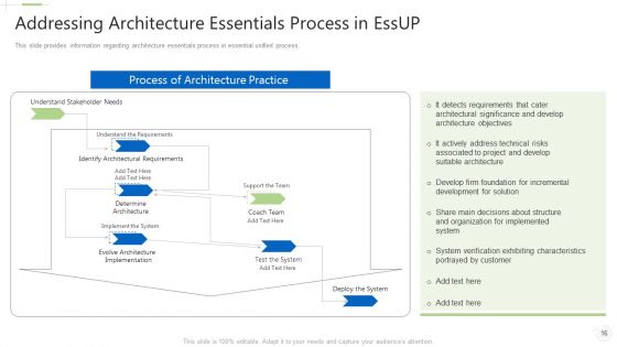 Essential Unified Procedure Essup IT Ppt PowerPoint Presentation Complete Deck With Slides