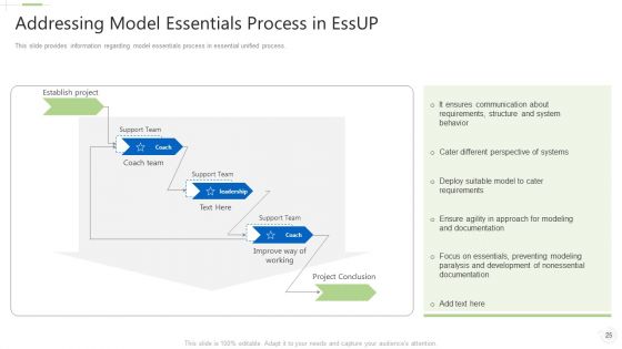Essential Unified Procedure Essup IT Ppt PowerPoint Presentation Complete Deck With Slides