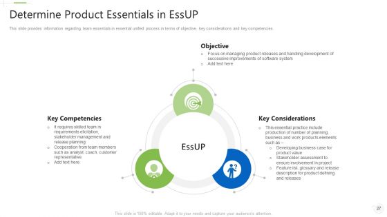 Essential Unified Procedure Essup IT Ppt PowerPoint Presentation Complete Deck With Slides
