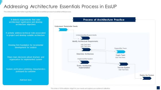 essential unified process best practices it addressing architecture essentials formats pdf