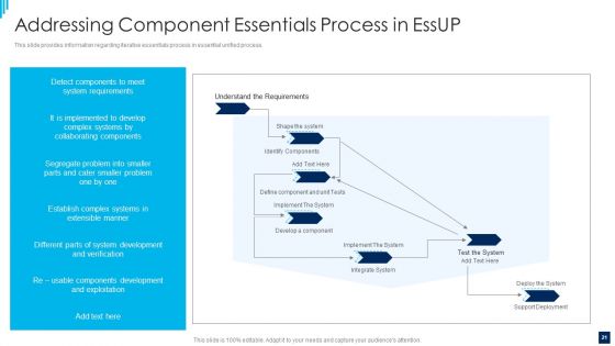 Essential Unified Process Best Practices IT Ppt PowerPoint Presentation Complete Deck With Slides