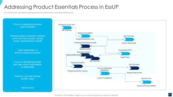 Essential Unified Process Best Practices IT Ppt PowerPoint Presentation Complete Deck With Slides