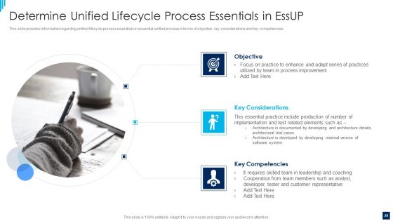 Essential Unified Process Best Practices IT Ppt PowerPoint Presentation Complete Deck With Slides