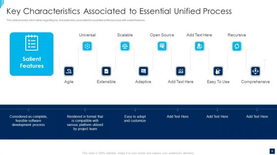 Essential Unified Process Best Practices IT Ppt PowerPoint Presentation Complete Deck With Slides