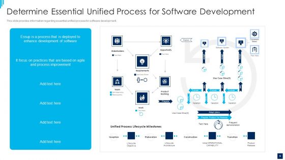 Essential Unified Process Best Practices IT Ppt PowerPoint Presentation Complete Deck With Slides