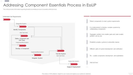 Essential Unified Process Practice Centric Addressing Component Essentials Process In Essup Download PDF