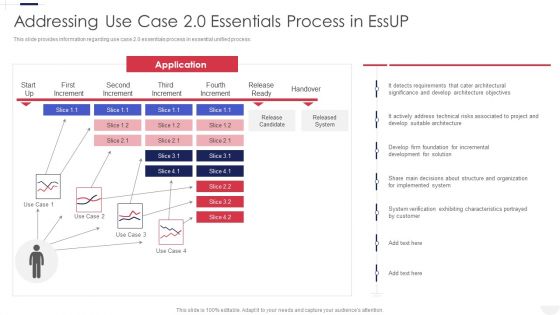 Essential Unified Process Practice Centric Addressing Use Case 2 0 Essentials Process In Essup Slides PDF