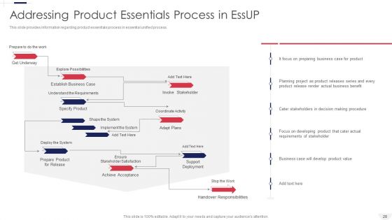 Essential Unified Process Practice Centric Software Advancement Procedure IT Ppt PowerPoint Presentation Complete Deck With Slides