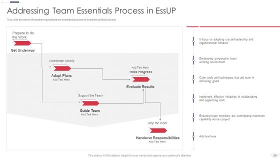 Essential Unified Process Practice Centric Software Advancement Procedure IT Ppt PowerPoint Presentation Complete Deck With Slides
